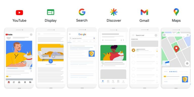 Performance Max placements on the Google network