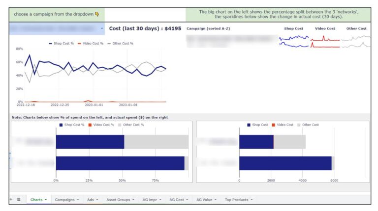 Performance Max script
