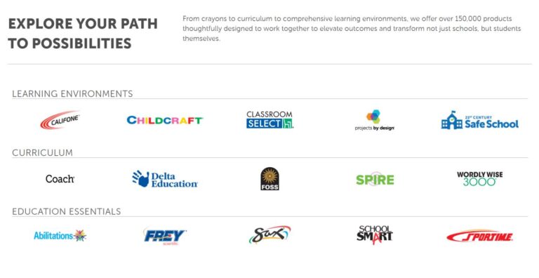 Brand logos for trust by School Supplies