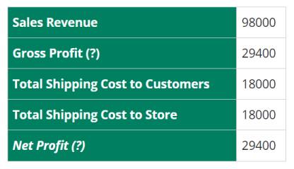 Free shipping calculator