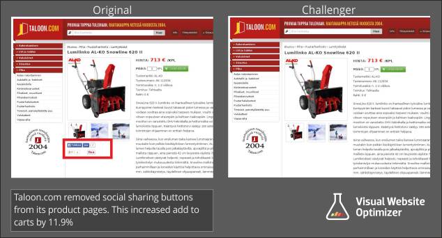 Social sharing VWO comparison