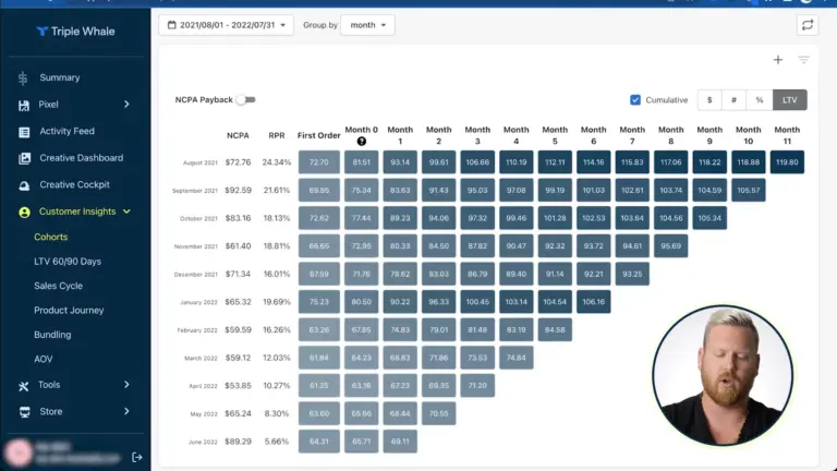 Triple Whale Customer Lifetime Value Analysis Chart