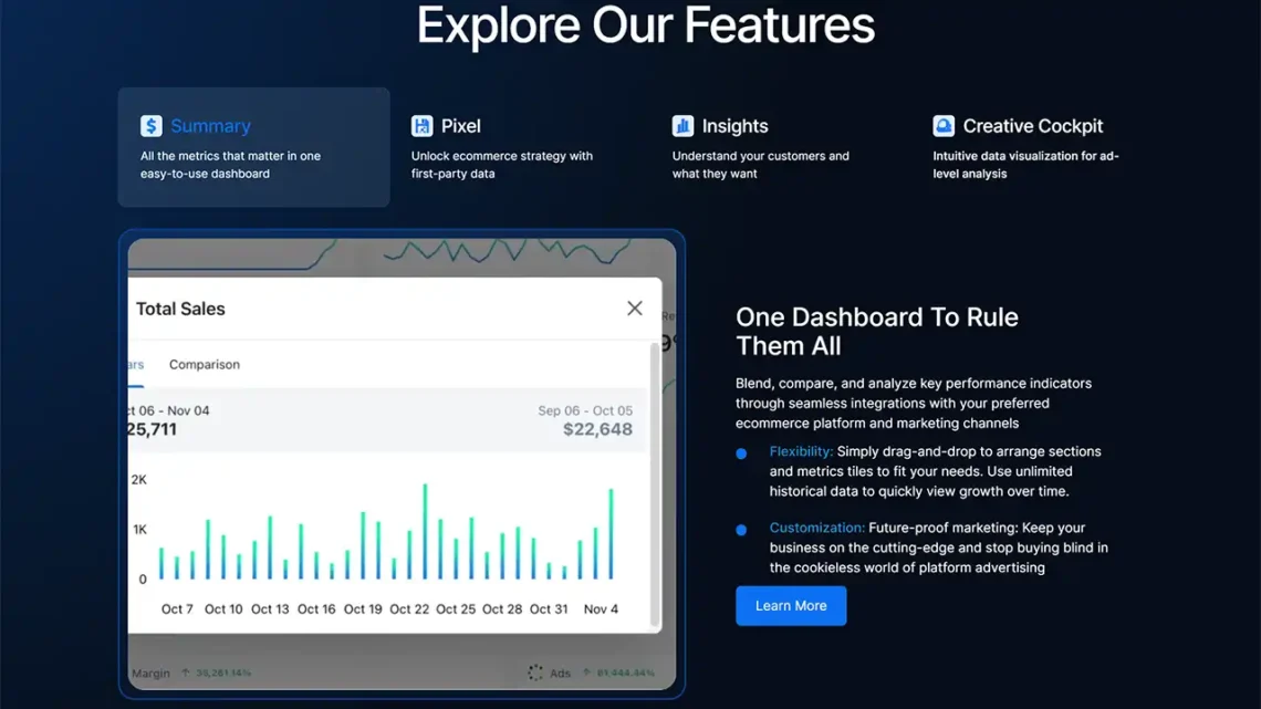 TripleWhale analytics