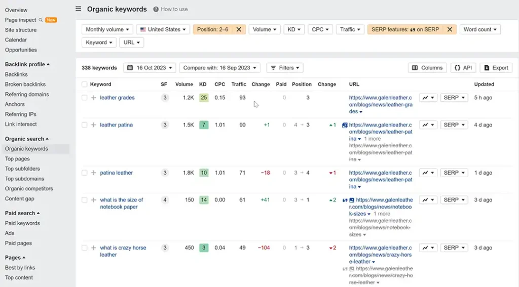 Ahrefs featured snippets