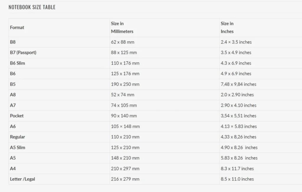 Notebook Size Table content