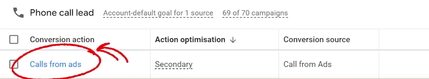 Add call assets - Google Ads Optimizations