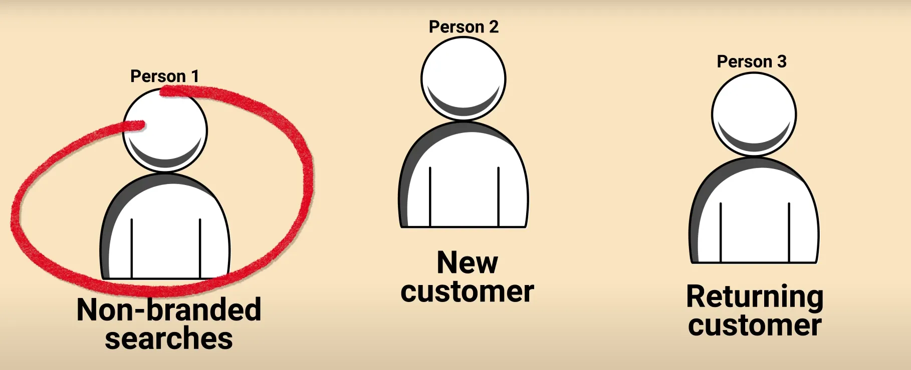 Disable new customer acquisition setting