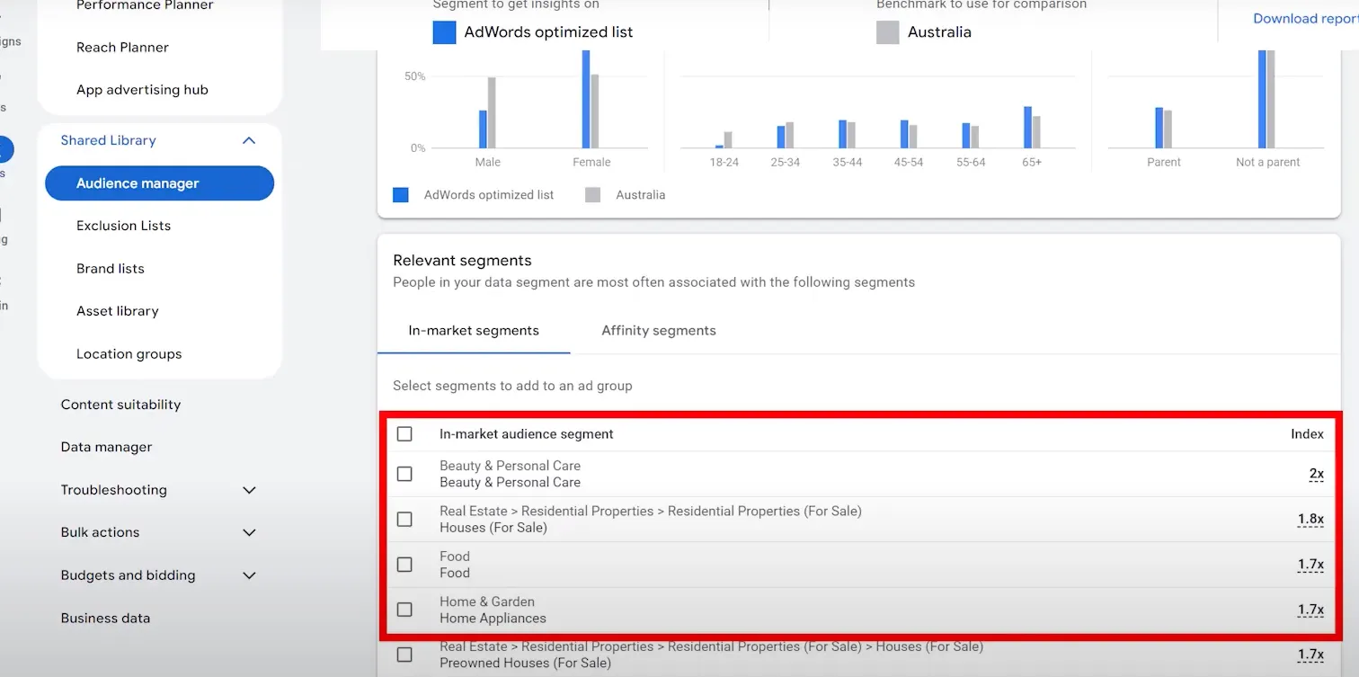 Overlay high-affinity audiences