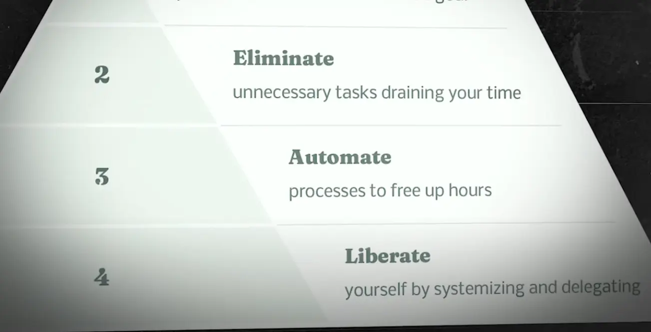 get out of way liberate-business