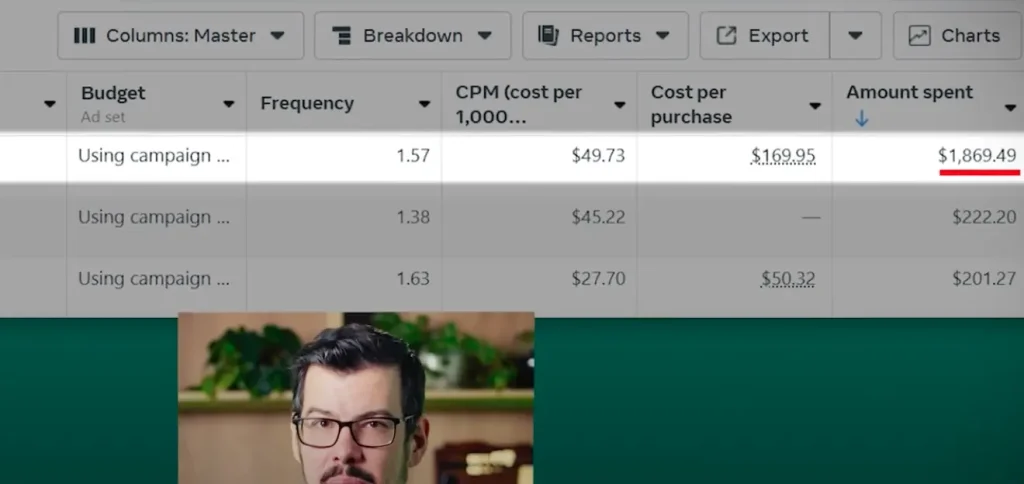 facebook ads cpa change over time after