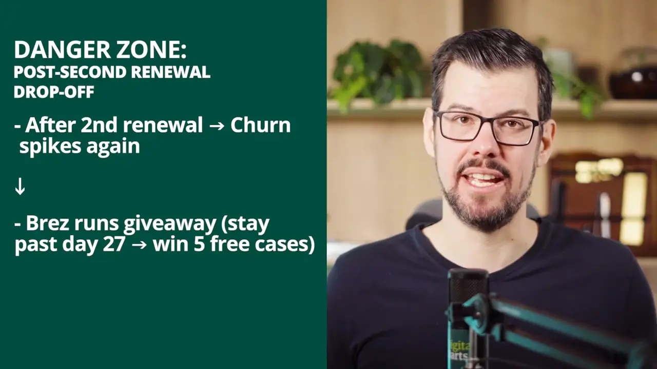 Post second renewal drop off for subscriptions