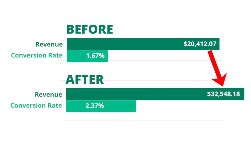 Huge jump in revenue