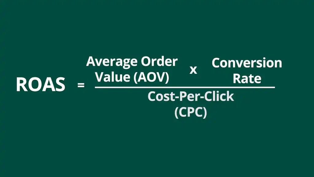 ROAS calculation